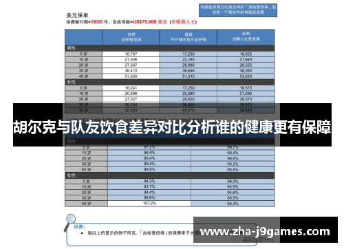 胡尔克与队友饮食差异对比分析谁的健康更有保障 胡尔克与队友饮食差异对比分析谁的健康更有保障