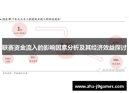 联赛资金流入的影响因素分析及其经济效益探讨 联赛资金流入的影响因素分析及其经济效益探讨