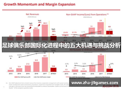 足球俱乐部国际化进程中的五大机遇与挑战分析 足球俱乐部国际化进程中的五大机遇与挑战分析