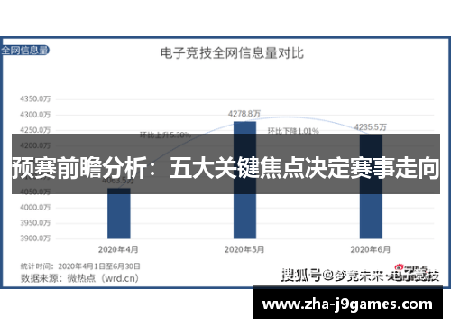 预赛前瞻分析：五大关键焦点决定赛事走向