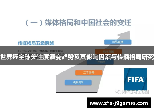 世界杯全球关注度演变趋势及其影响因素与传播格局研究 世界杯全球关注度演变趋势及其影响因素与传播格局研究